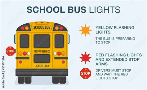 Which vehicles must you allow to set. . When a bus is stopped with its hazard lights flashing europe